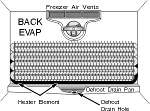 Back Evap defrost drain pan and heater